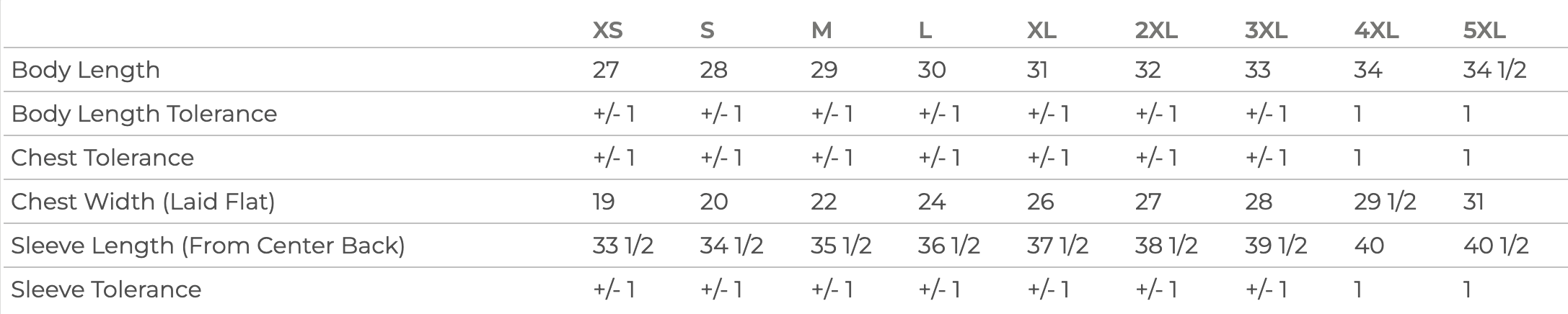 a table with a number of different numbers